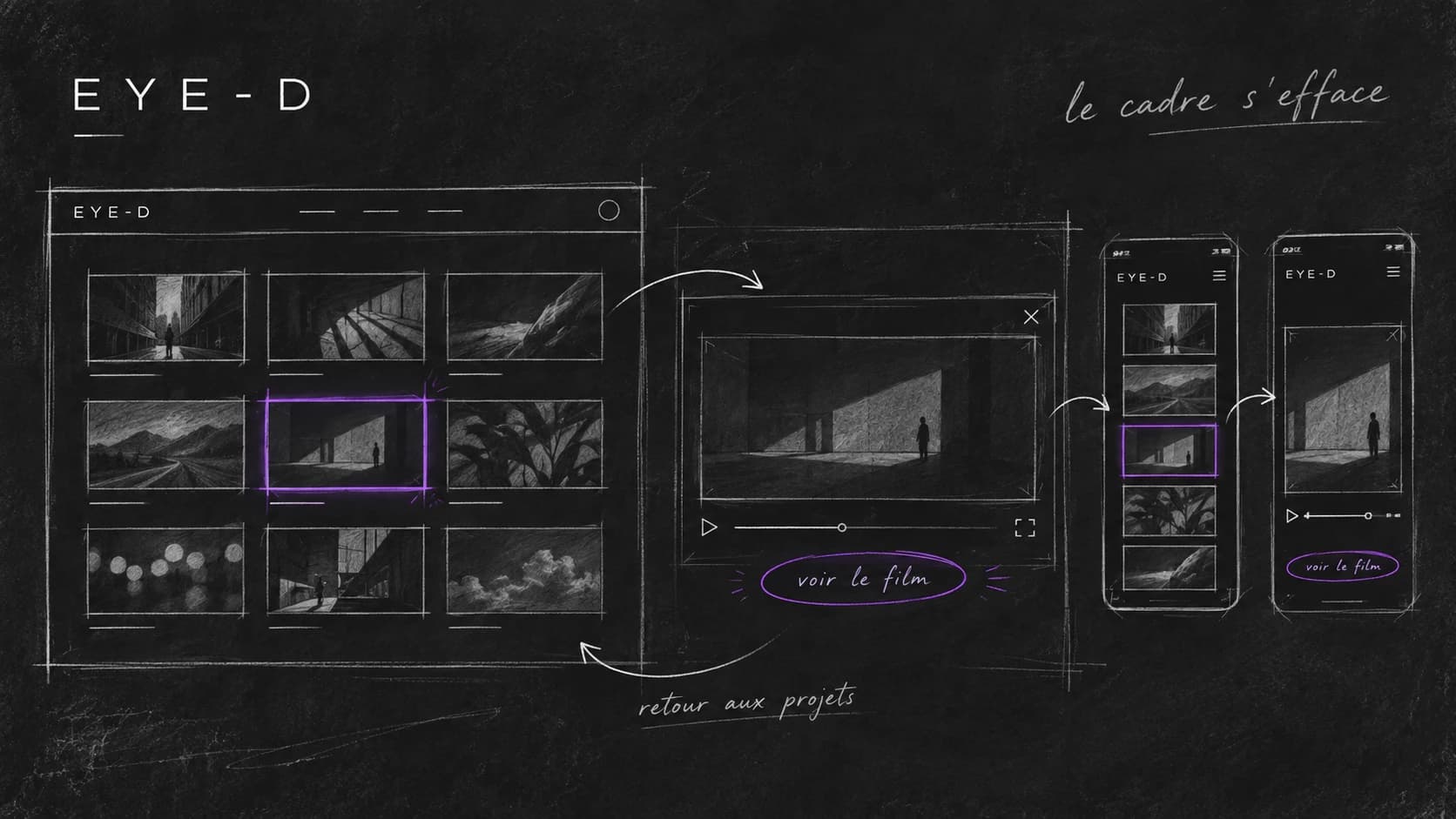 Recherche de navigation du portfolio