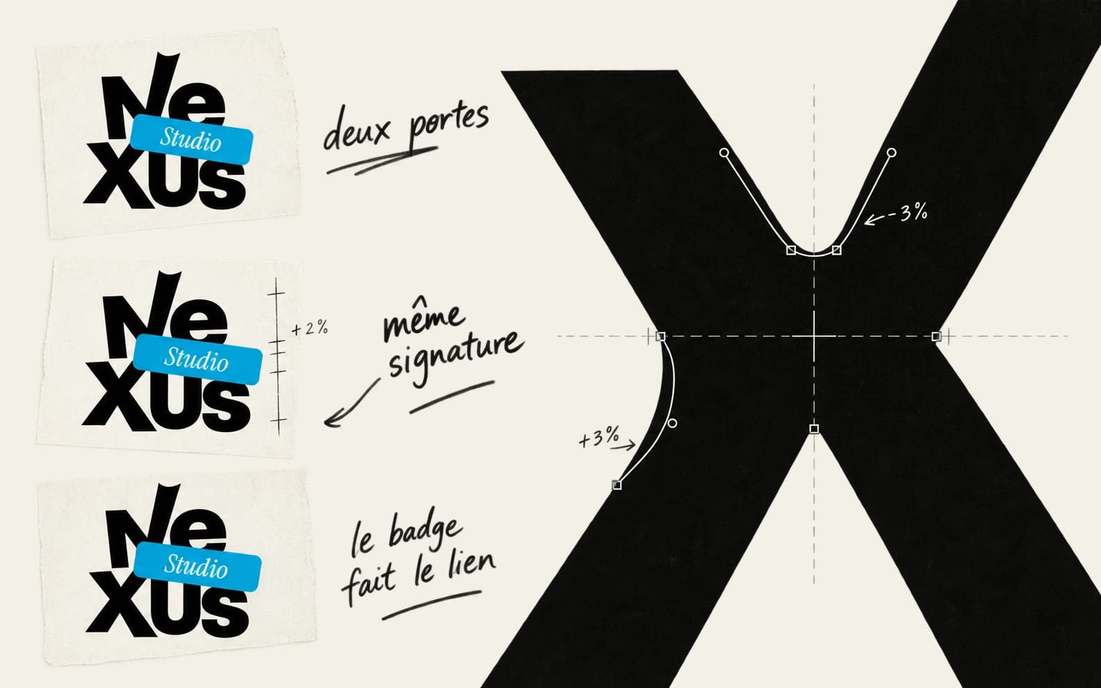 Recherche de composition et de position du badge